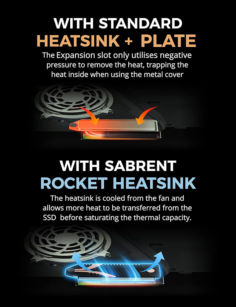 SABRENT 1TB Rocket 4 Plus NVMe 4.0 Gen4 Gen 4 PCIe M.2 SSD interno