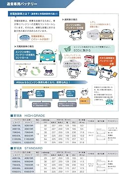 Amazon | 古河電池(FB) 国産車用バッテリー Altica HIGH‐GRADE 充電