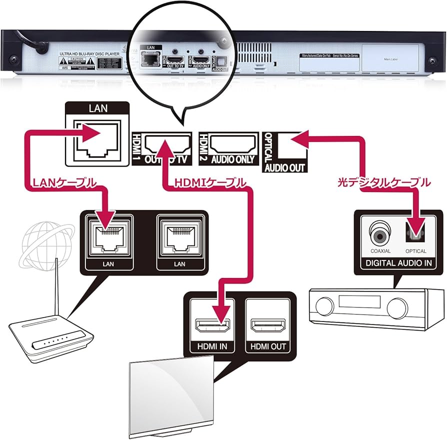 Amazon | LG 4Kブルーレイプレーヤー UP970 HDR対応 Wi-Fi内蔵 UP970