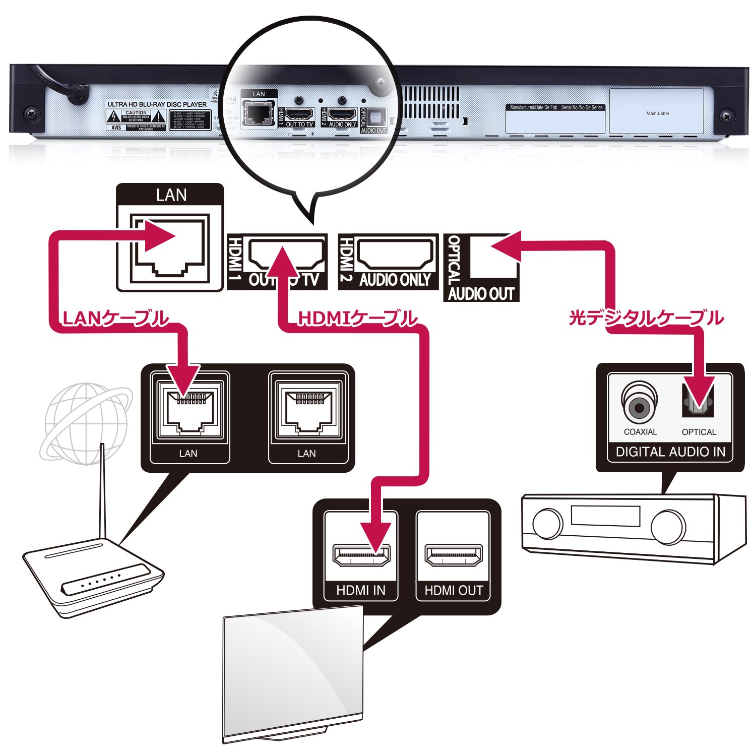 Amazon.co.jp: LG 4Kブルーレイプレーヤー UP970 HDR対応 Wi-Fi内蔵