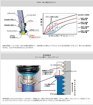 Amazon | クスコ (CUSCO) 車高調 【 Street ZERO A 】 スズキ スイフト