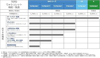 Amazon.co.jp: TOTO ウォシュレット KMシリーズ 瞬間式 温水洗浄便座