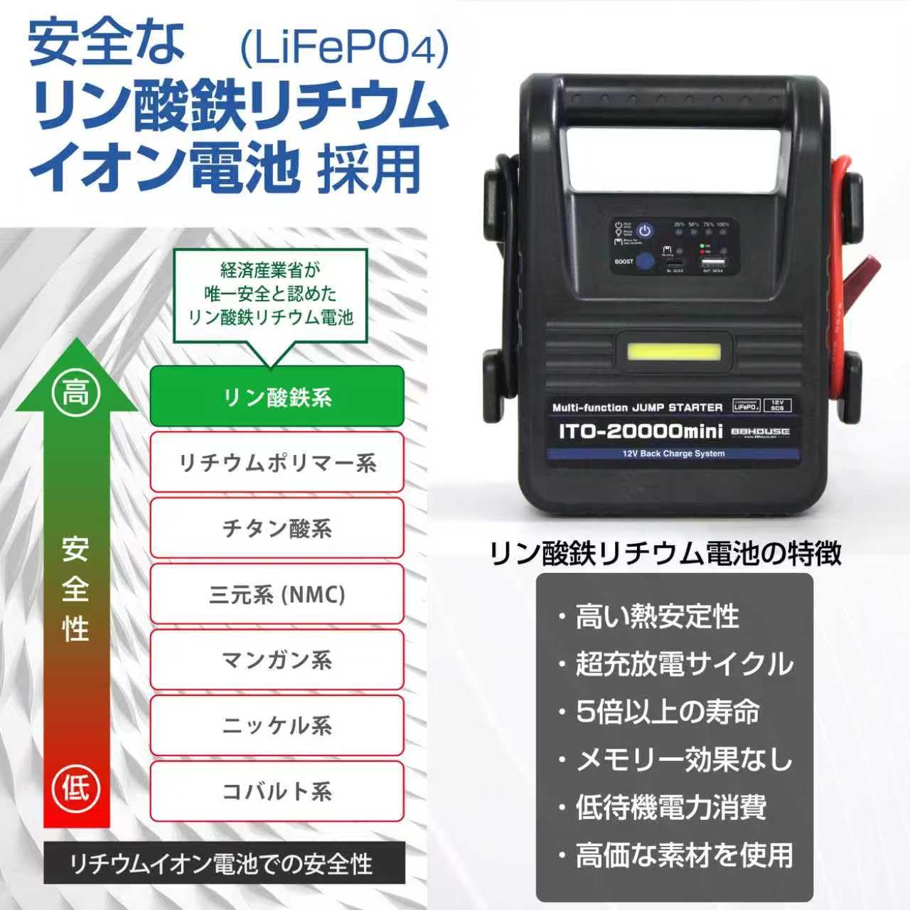 Amazon | 88HOUSE ジャンプスターター 12V 大容量 修理対応可 20000mAh