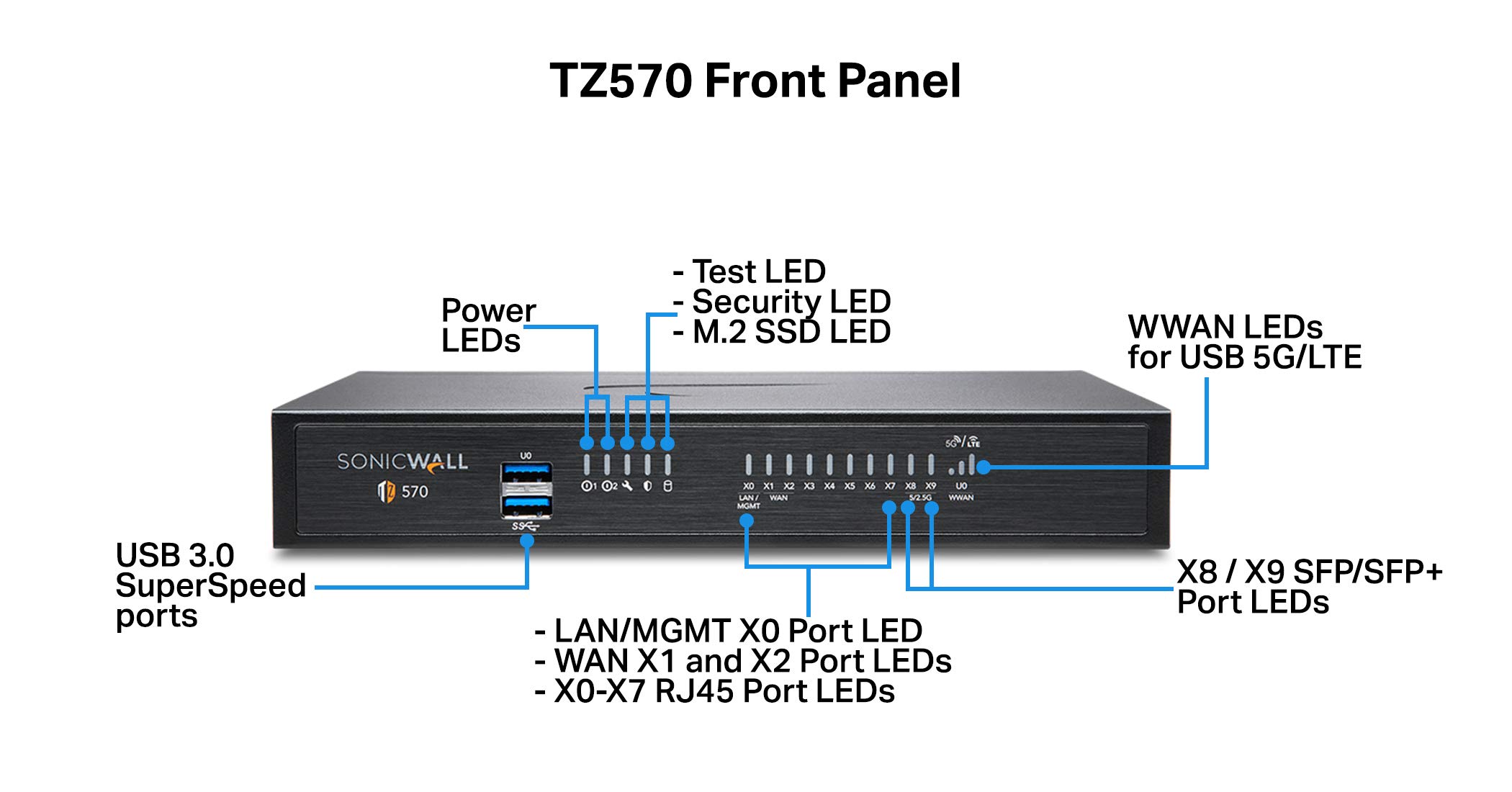 Amazon.com: SonicWall TZ570 Gen7 Firewall | Advanced Multi-Gig