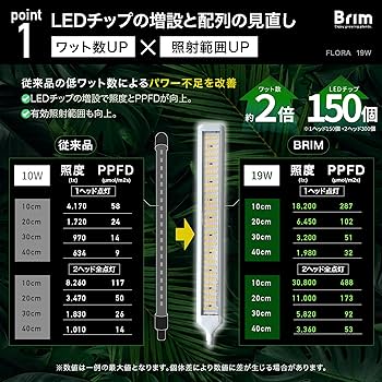 Amazon.co.jp: 【公式】BRIM(ブリム) FLORA 植物育成ライト LED 【国内