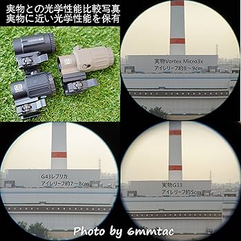 Amazon | 最新ロット 高性能レンズ G43タイプ マグニファイア