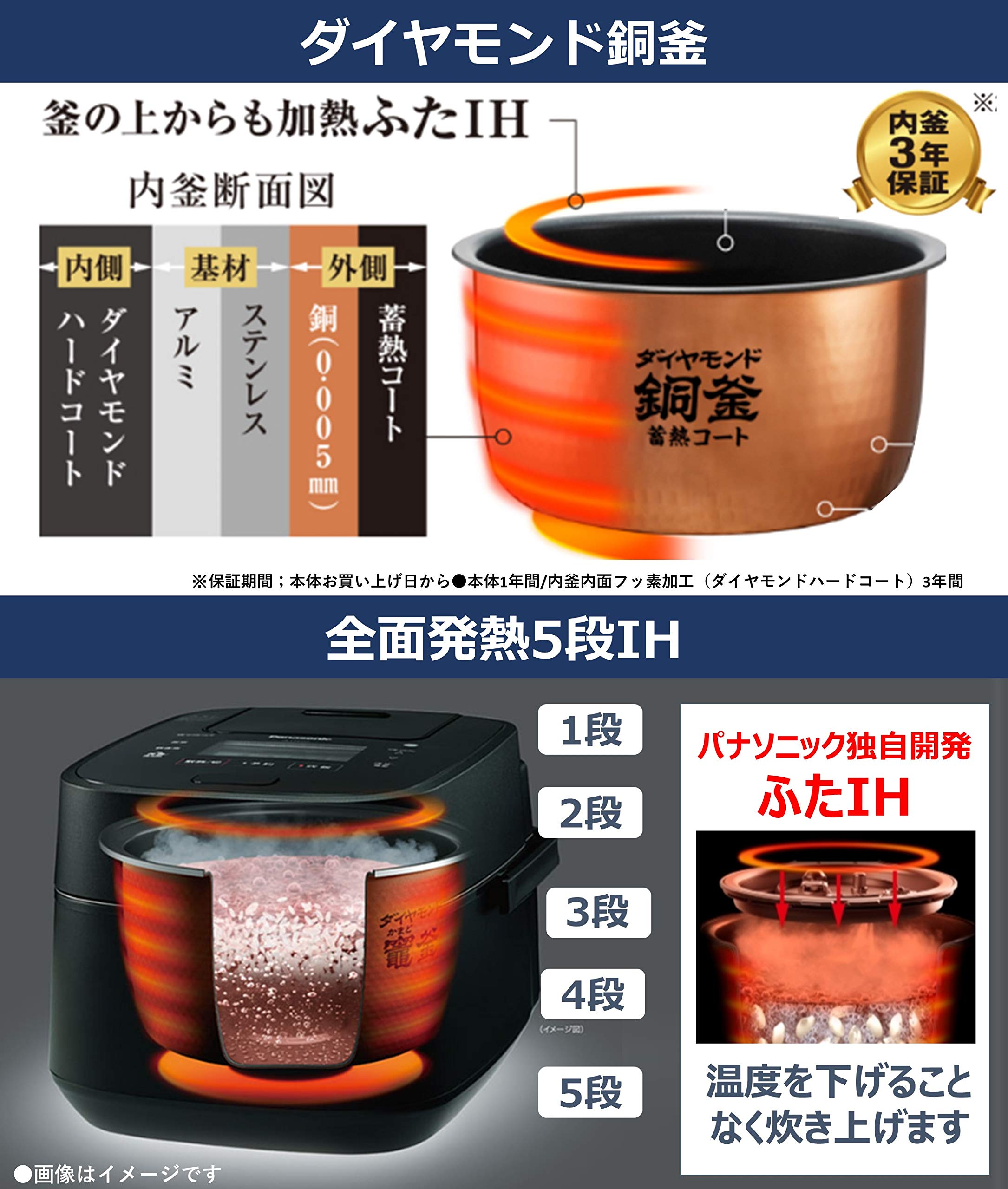Amazon | パナソニック 炊飯器 5.5合 IH式 大火力おどり炊き スノー