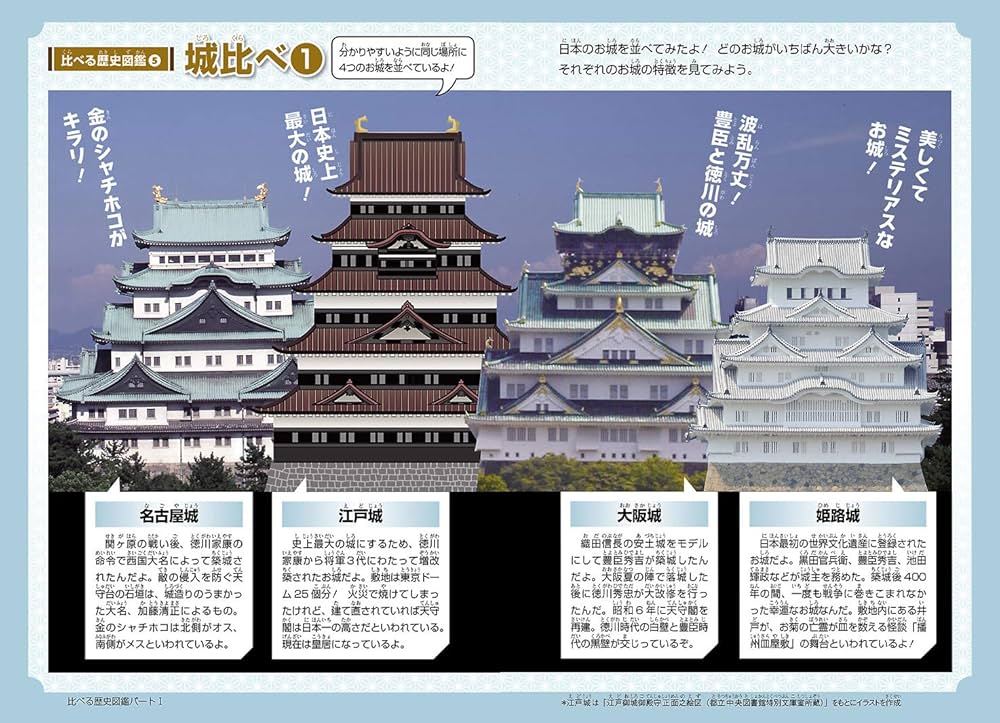 角川まんが学習シリーズ 日本の歴史 別巻 歴史まるわかり図鑑 | 山本