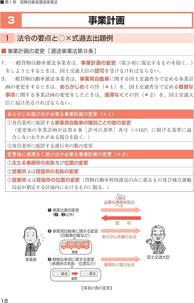 2024年問題改正対応】令和7年3月CBT試験受験版 運行管理者試験 問題