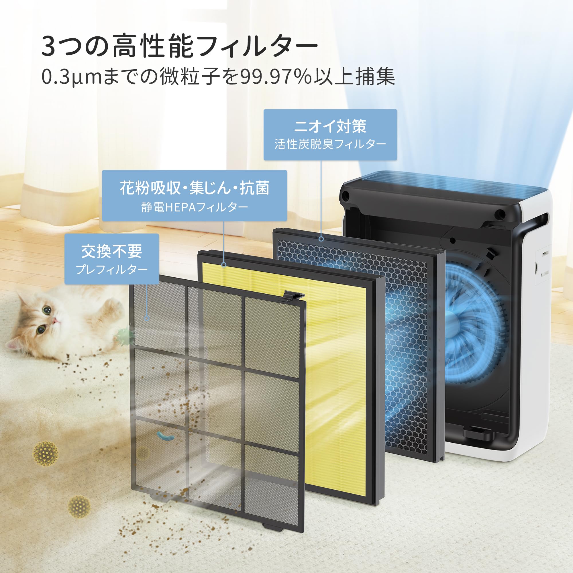 Amazon.co.jp: 【節電対策】Levoit(レボイト) 空気清浄機 ハイグレード