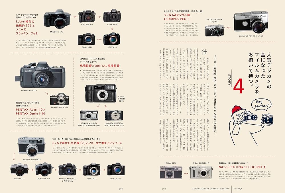 気まぐれ価格！フィルムカメラ 5台セット 気まぐれ価格！フィルム
