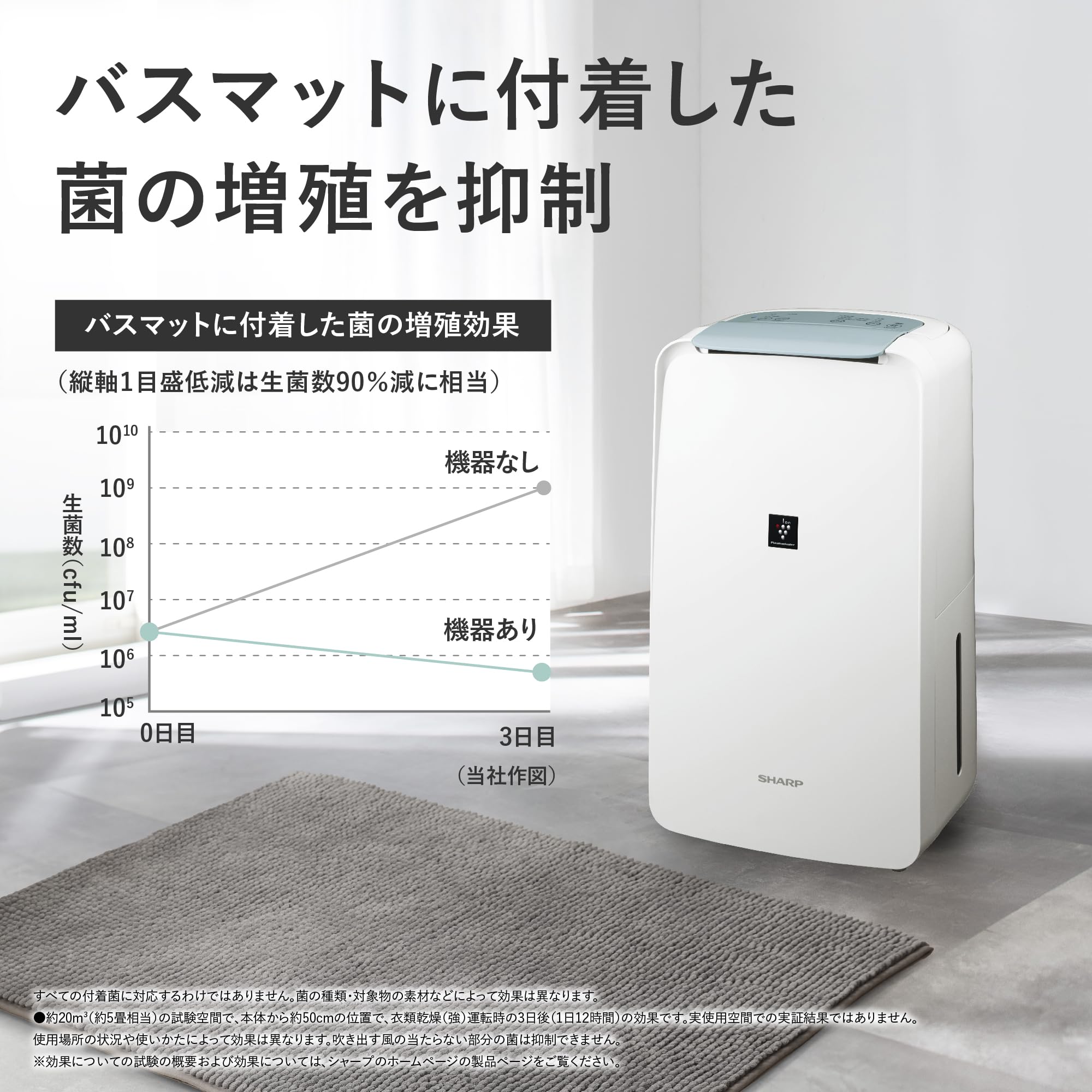 Amazon.co.jp: シャープ（SHARP）: 除湿機