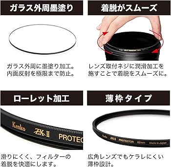 Amazon.com : Kenko (Amazon Special Package) Kenko ZX II Protector