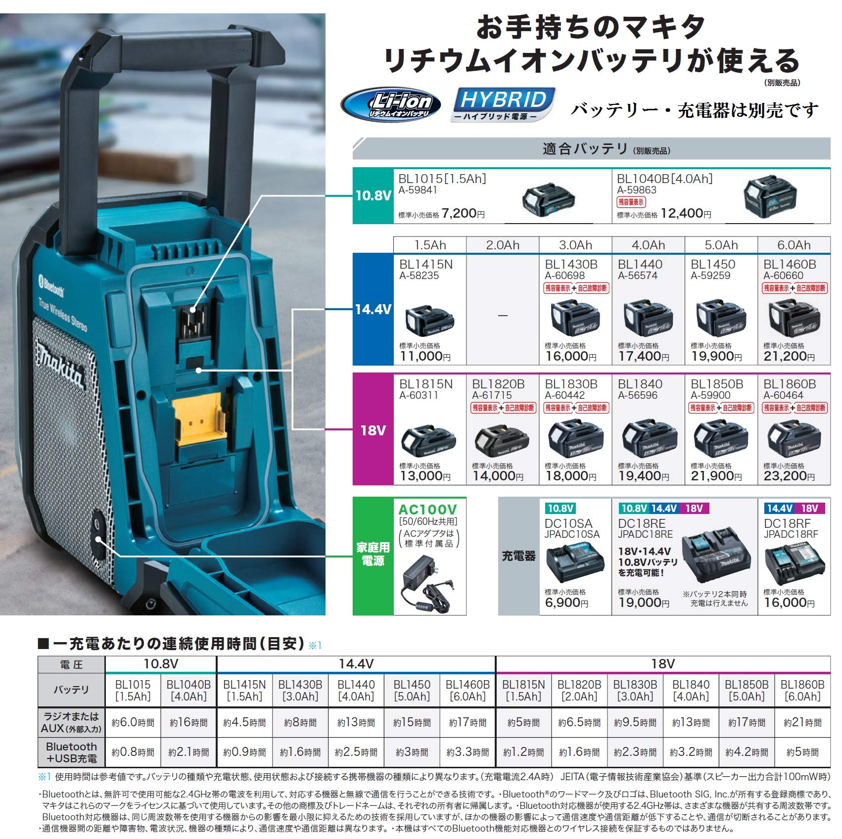 Amazon.co.jp: マキタ 充電式ラジオ 黒 10.8V/14.4V/18V対応 [本体のみ
