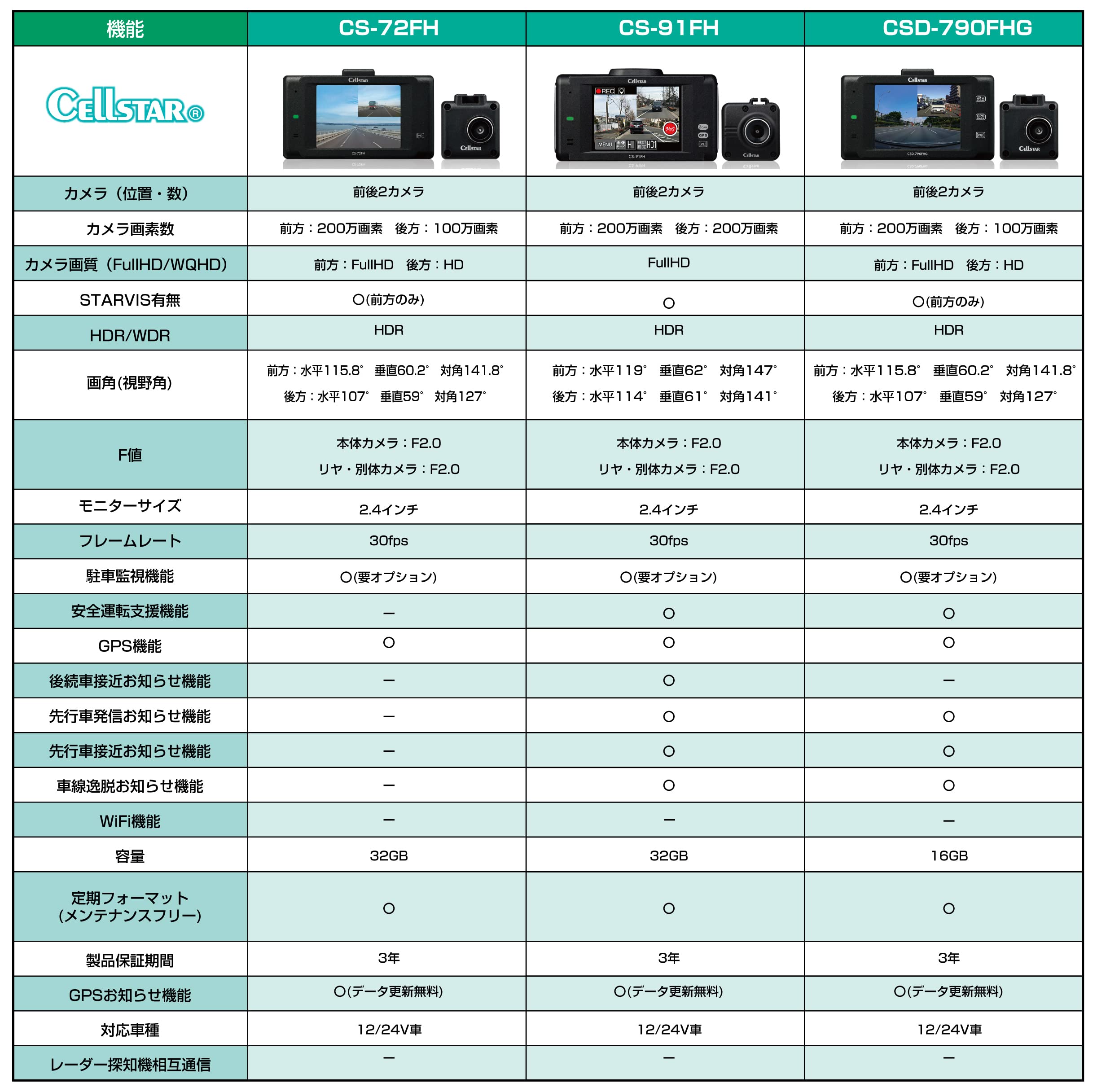 Amazon | セルスター ドライブレコーダー 前後2カメラ CS-91FH 200万