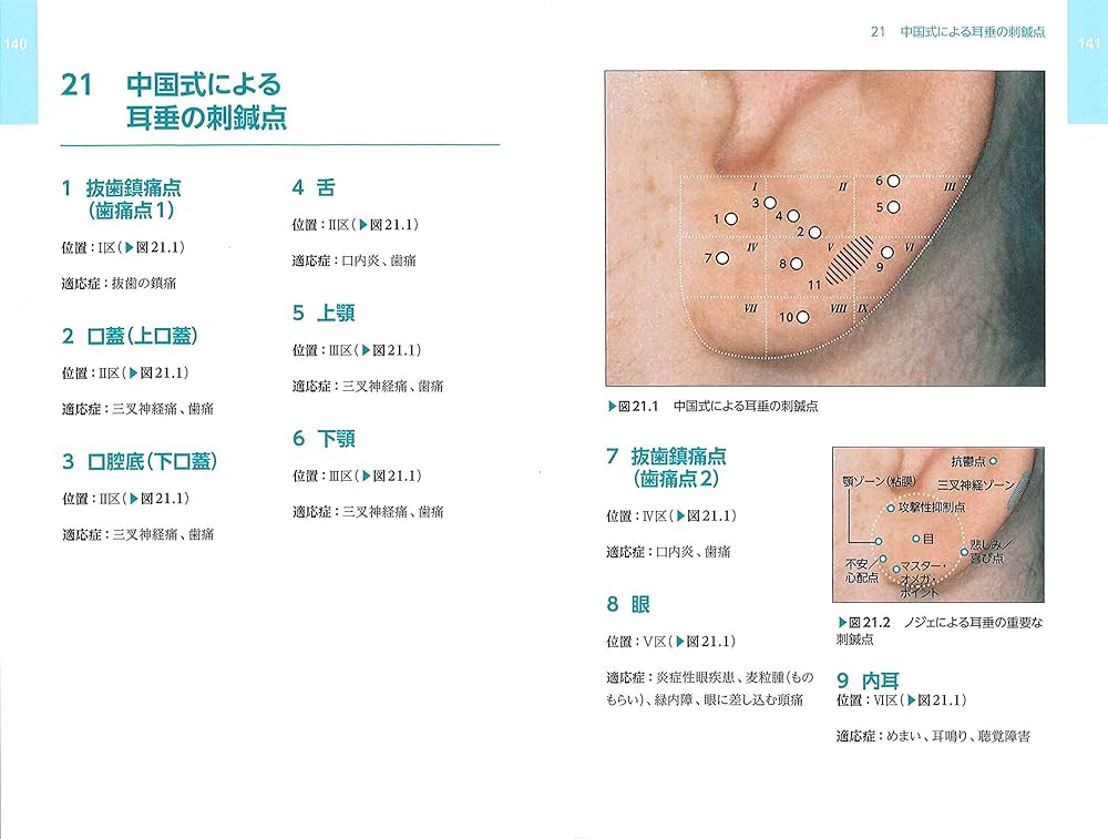 ポケットアトラス鍼療法: 経穴、耳穴、トリガーポイント完全収録