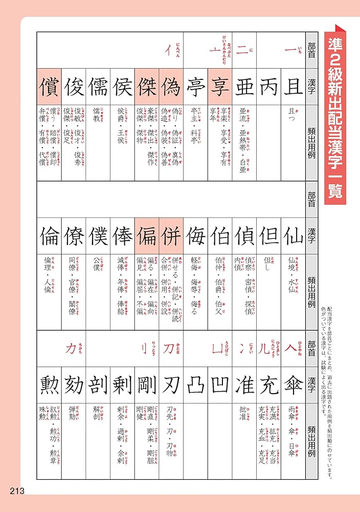 漢字検定準2級〔頻出度順〕問題集 (高橋の漢検シリーズ) | 資格試験