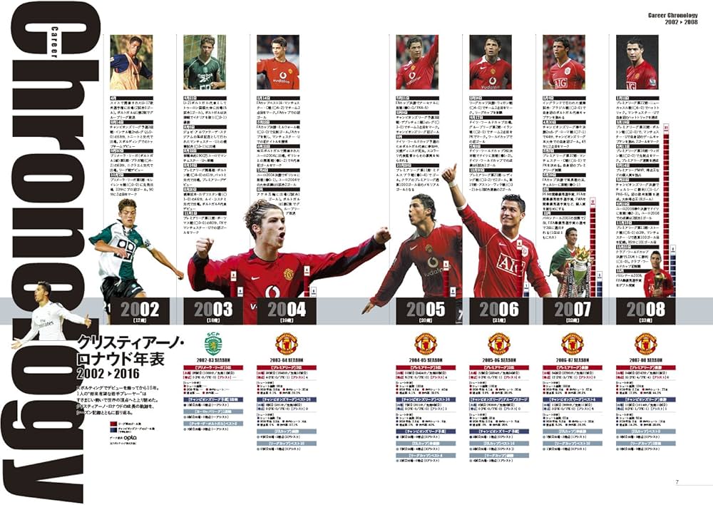 クリスティアーノ・ロナウド 「ザ・パーフェクト」─完璧な創造物