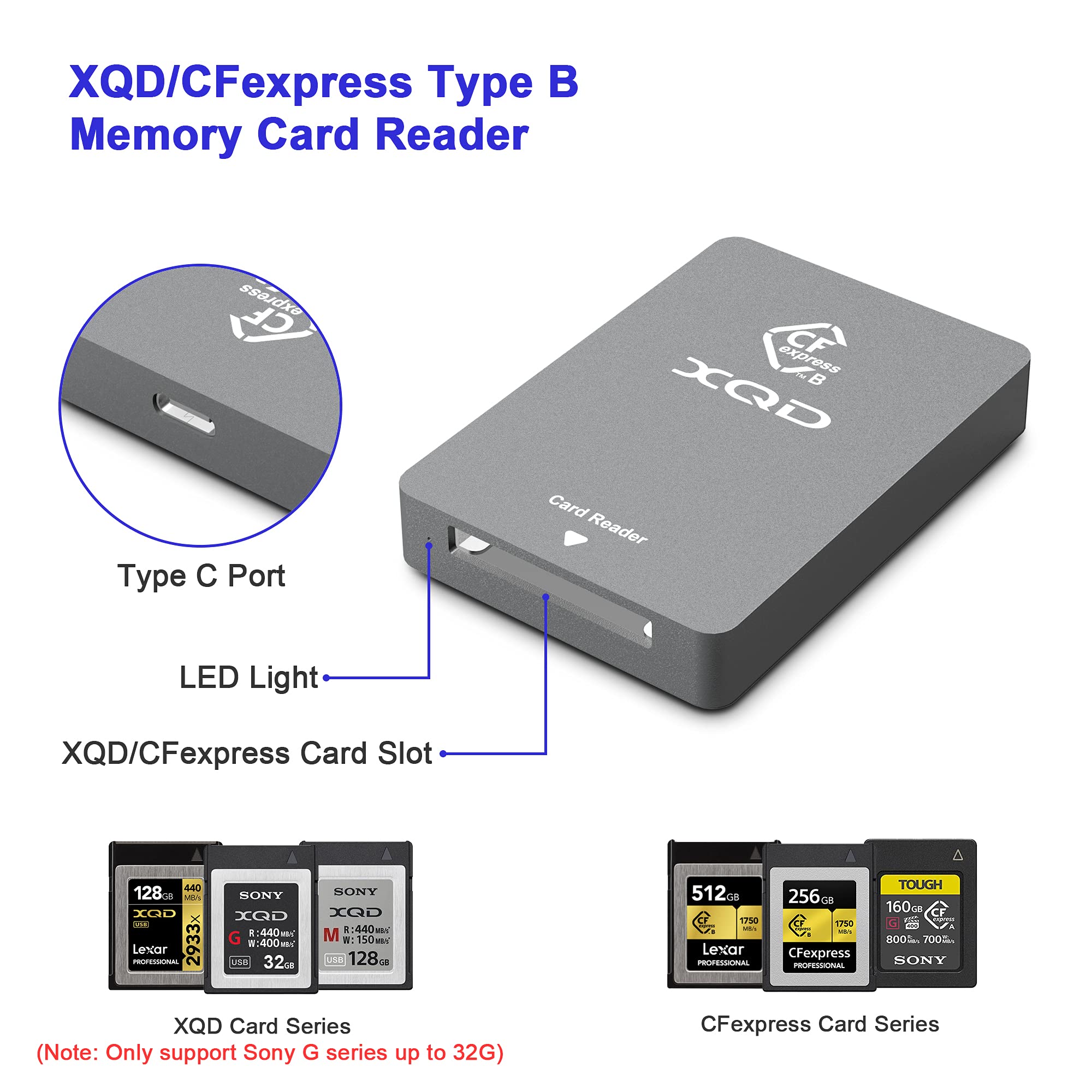 Amazon.co.jp: CFexpress タイプBカードリーダー、10Gpbs USB 3.2 Gen