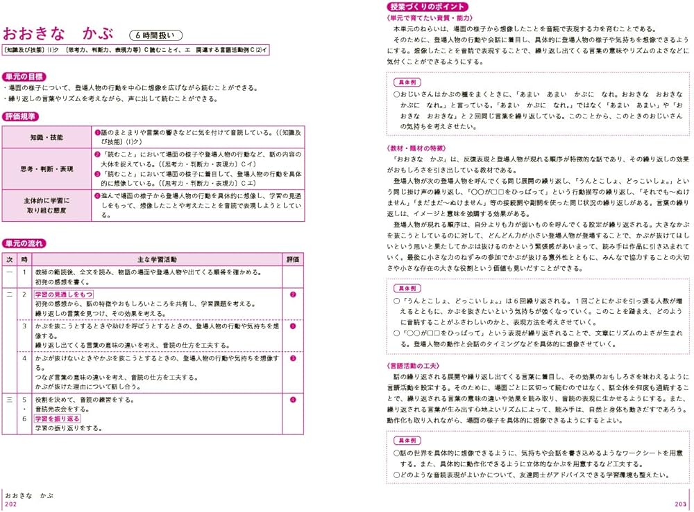 板書で見る全単元の授業のすべて 国語 小学校1年上 (板書シリーズ