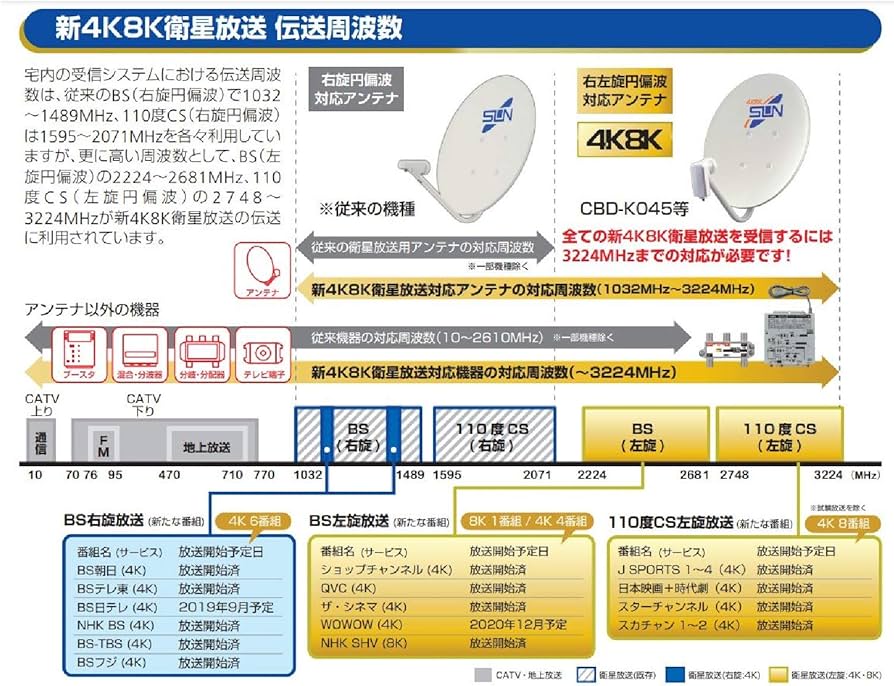 Amazon | サン電子 テレビ端子2端子型 CSF-K77WPA | サン電子