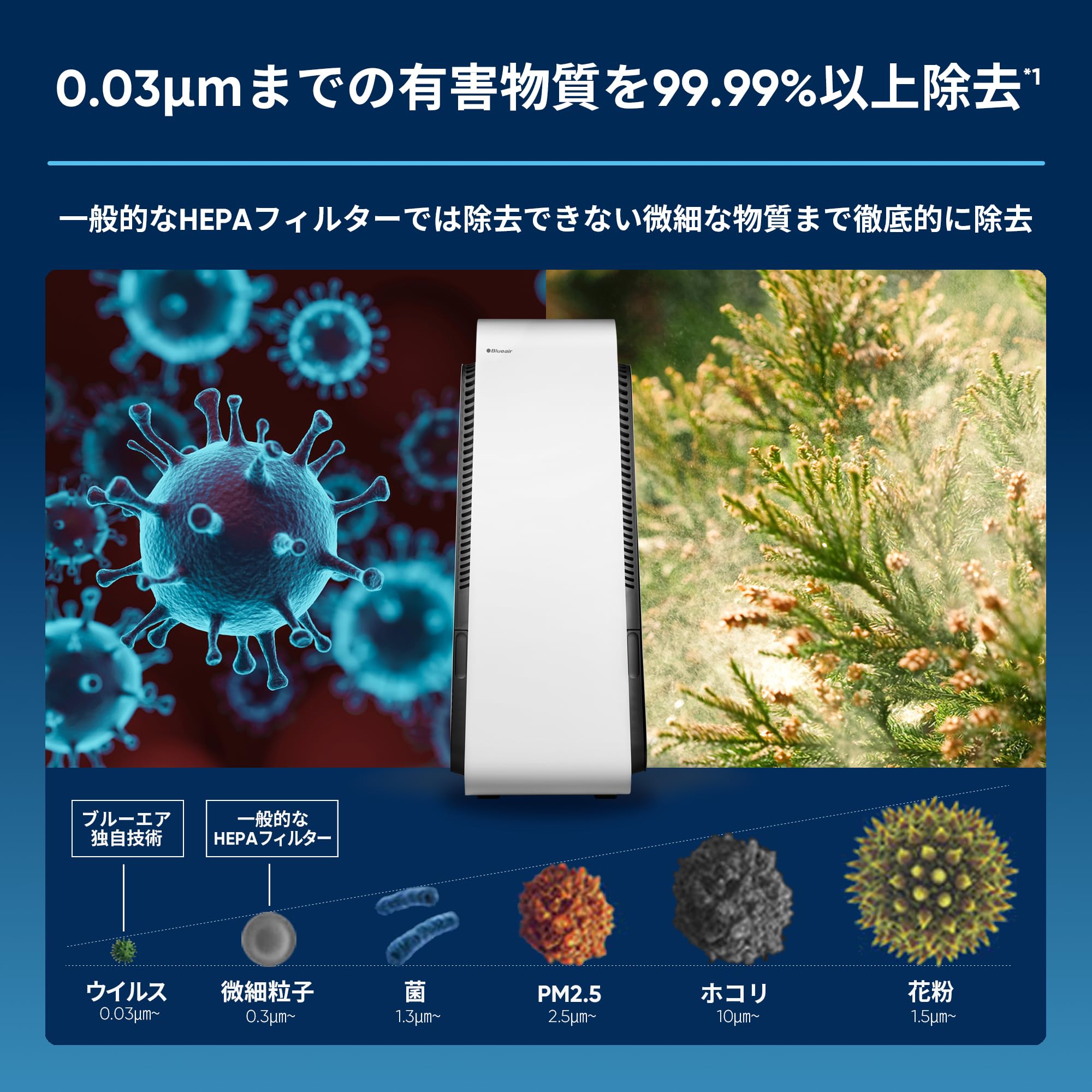 Amazon | ブルーエア Protect 7410i 空気清浄機 ペット 新生活 40畳