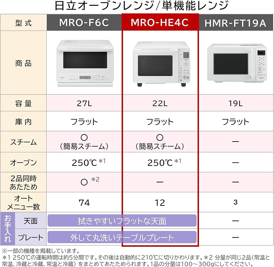 Amazon | 日立 オーブンレンジ 22L MRO-HE4C W ホワイト フラット 庫内
