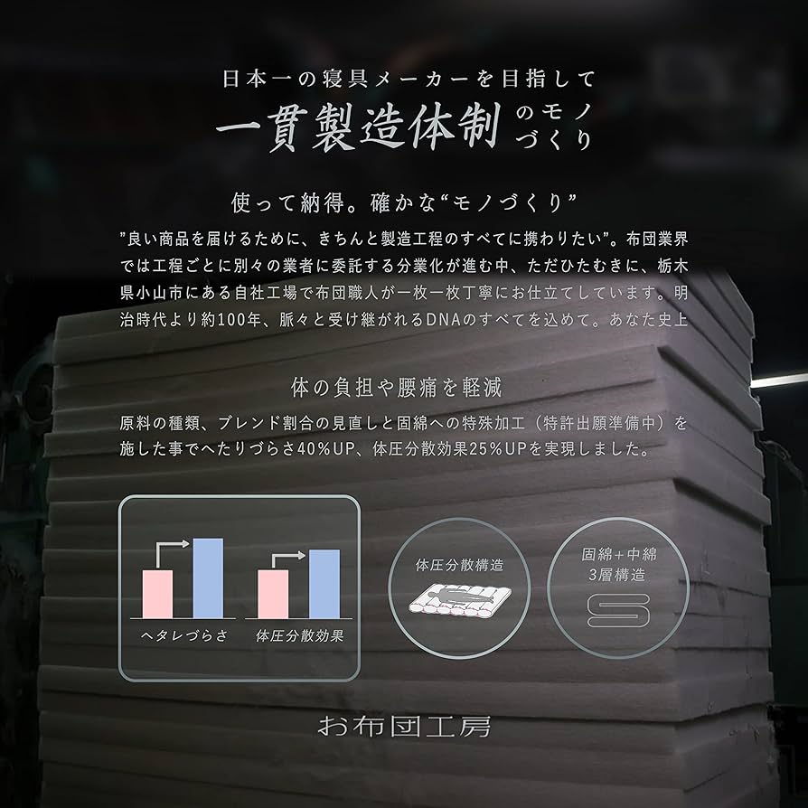 Amazon｜お布団工房 敷布団 寧々 シングル 高反発 腰ラク 極厚 日本製