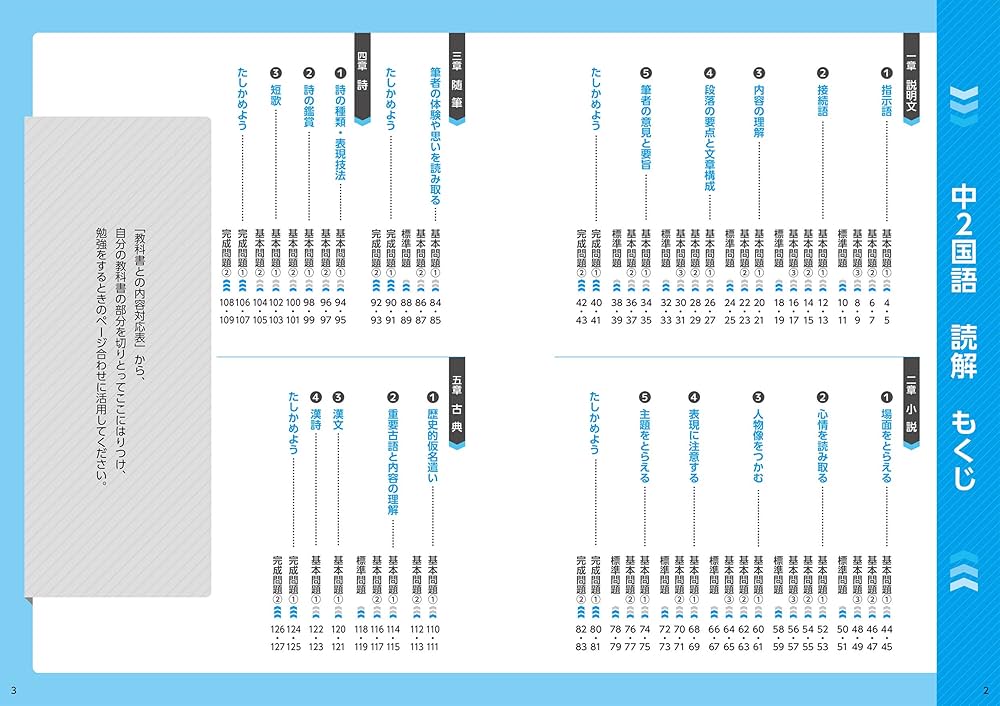 できた!中2国語 読解 (中学基礎がため100%) |本 | 通販 | Amazon