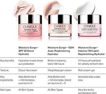 Amazon.com: Clinique Moisture Surge Intense 72H Lipid-Replenishing