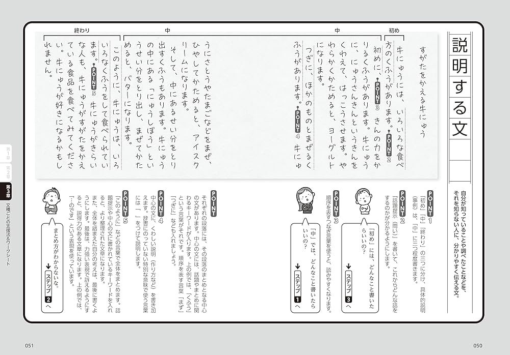 これで書ける! サクサク作文サポート[小学校編] | 阿部 利彦, 藤野 博
