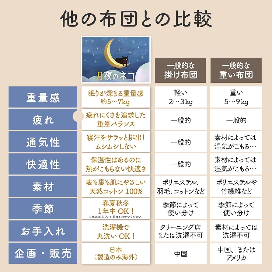 Amazon｜月夜のネコ 極重 （ ごくおも 6.8kg ） 掛け布団 シングル