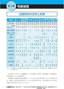 2023-2024年合格目標 公務員試験 本気で合格！過去問解きまくり！ 【2