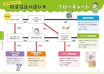 いちばんカンタン！ 投資信託の超入門書 改訂版 | 湯之前 敦 |本