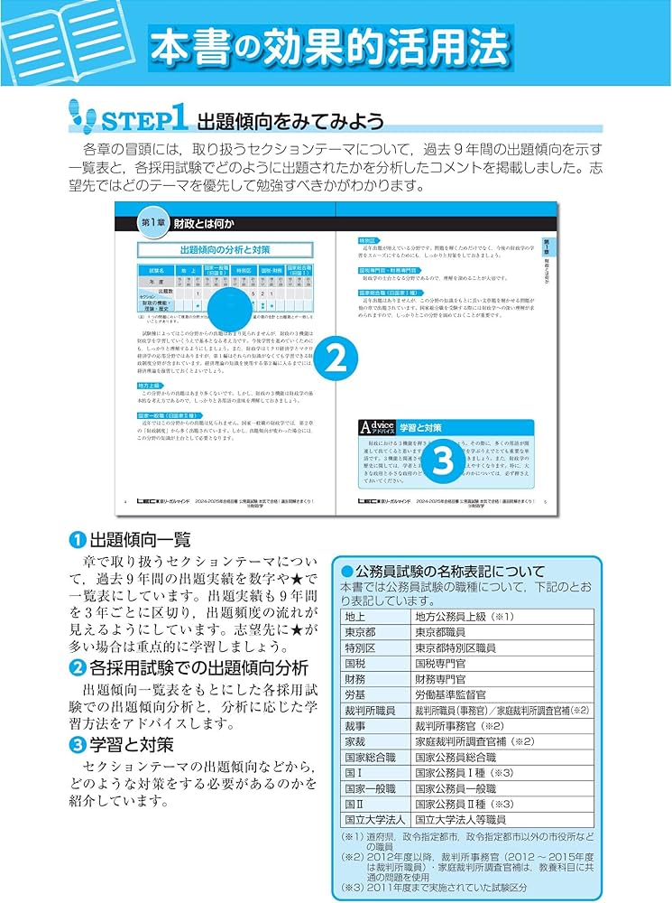 2024-2025年合格目標 公務員試験 本気で合格！過去問解きまくり！ 【18