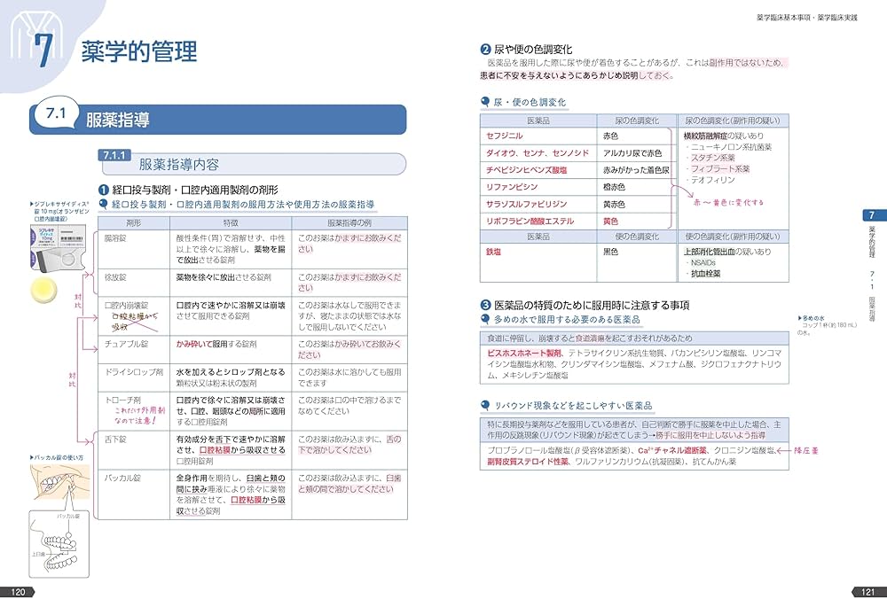 薬ゼミの要点集 実務（薬剤師国家試験対策参考書） | 薬学ゼミナール