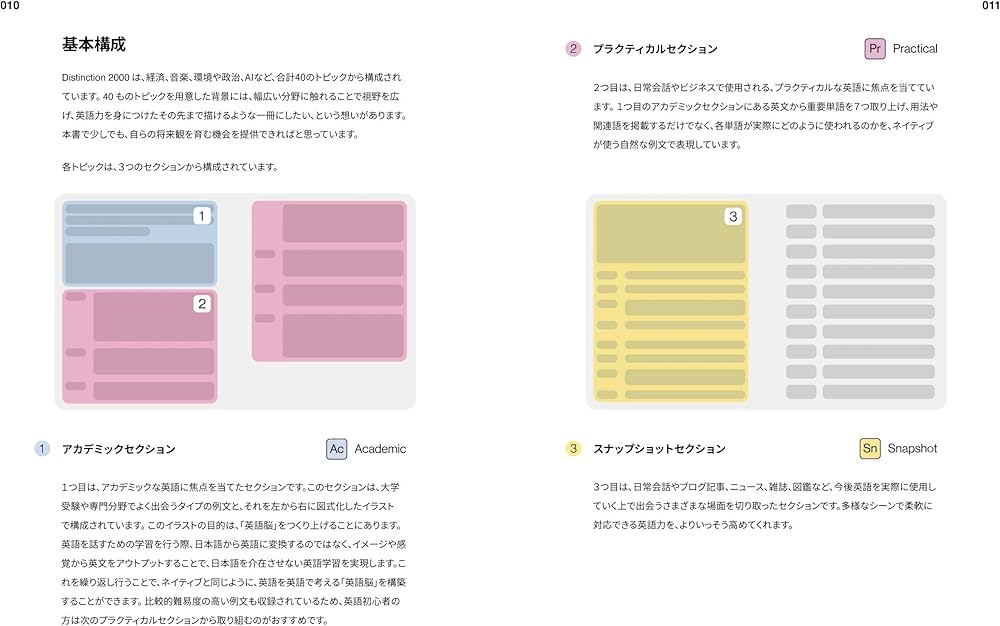 Amazon.com: Distinction 2000: 9784046045331: Puarmeid: Books