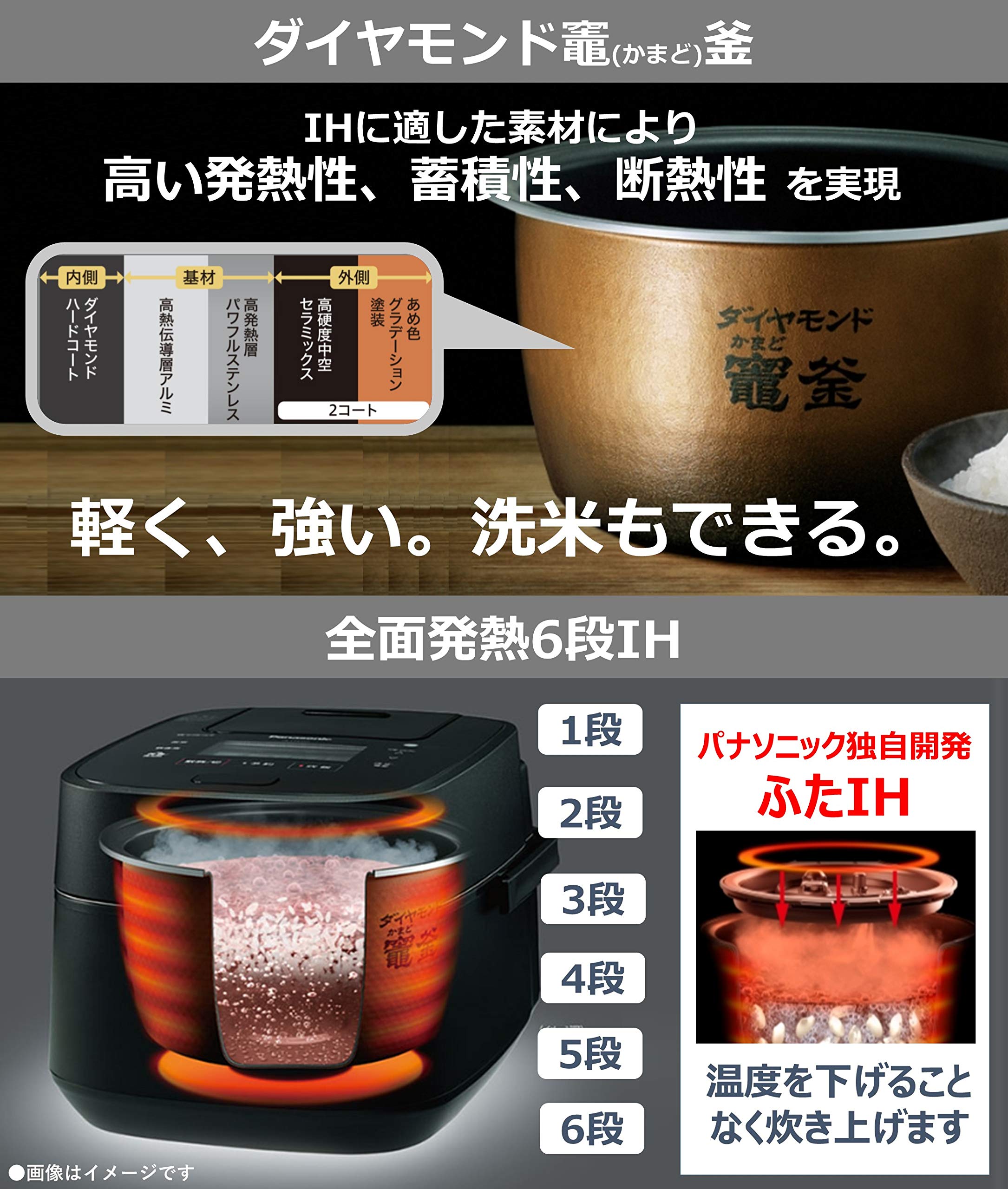 Amazon | パナソニック 炊飯器 5.5合 可変圧力IH式 Wおどり炊き