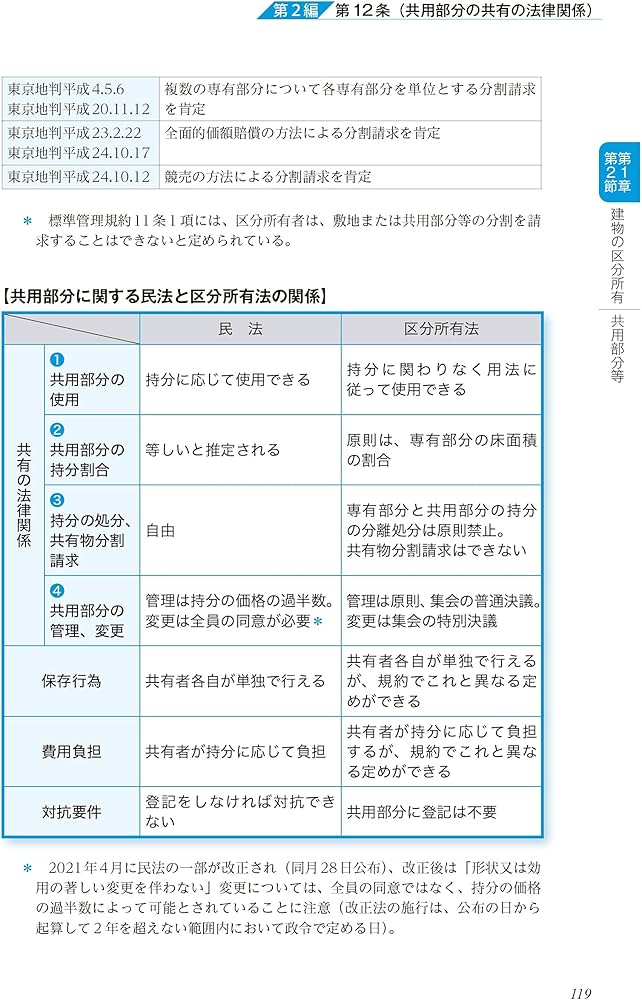 区分所有法の解説 7訂版 (最新不動産の法律) | 渡辺 晋, 久保田理広