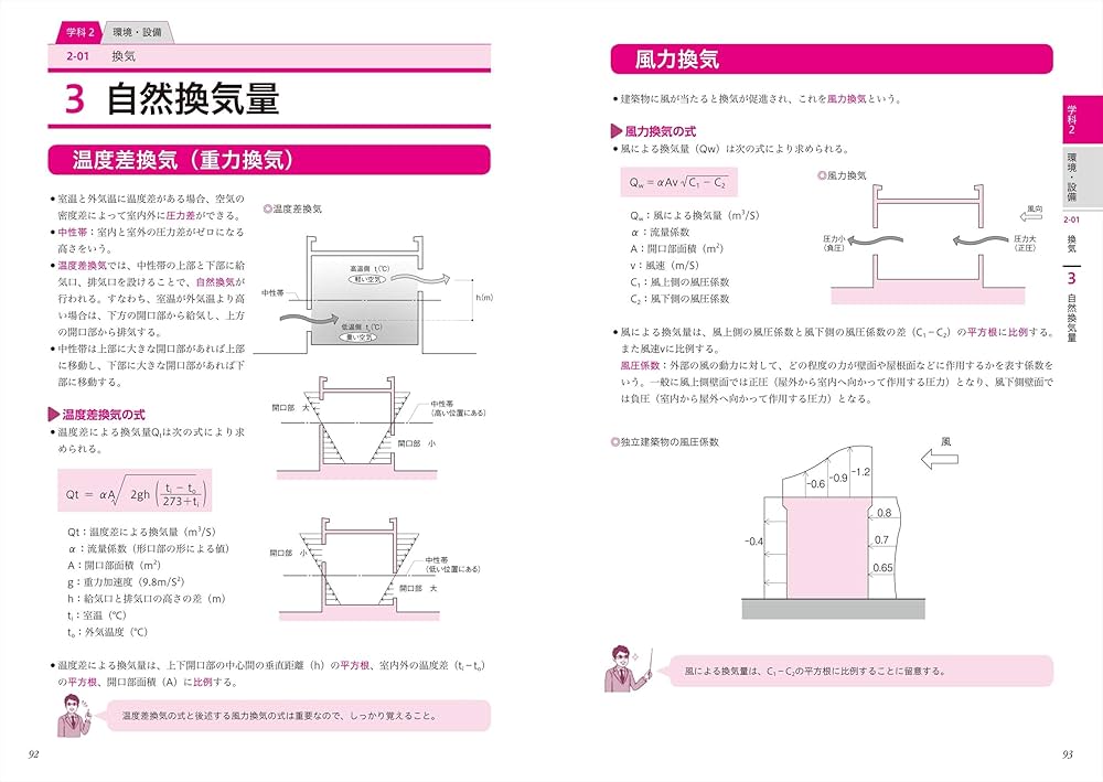 2021年版 1級建築士 最短合格テキスト&問題集 | 大脇賢次, 黒瀬匠