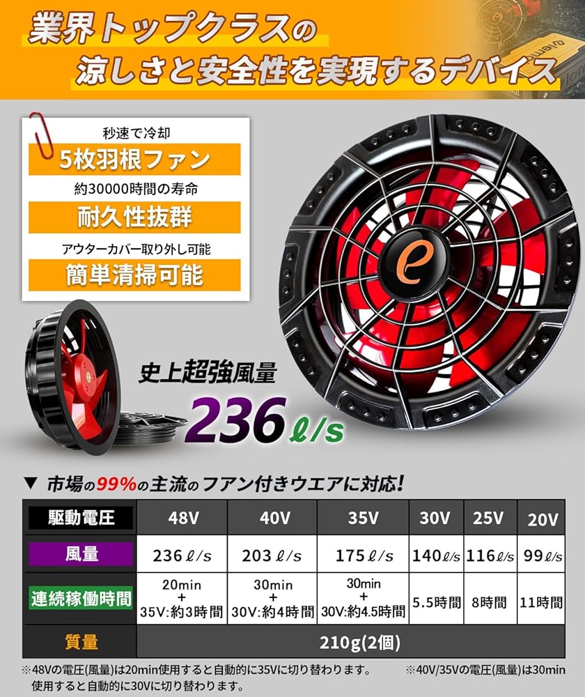 Amazon.co.jp: 【2025モデル48V業界最強】ファンバッテリーセット 2