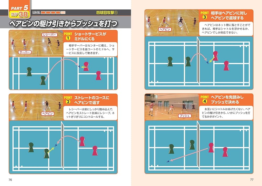 Amazon.com: バドミントン 勝つ! ダブルス 最強戦術バイブル (コツが