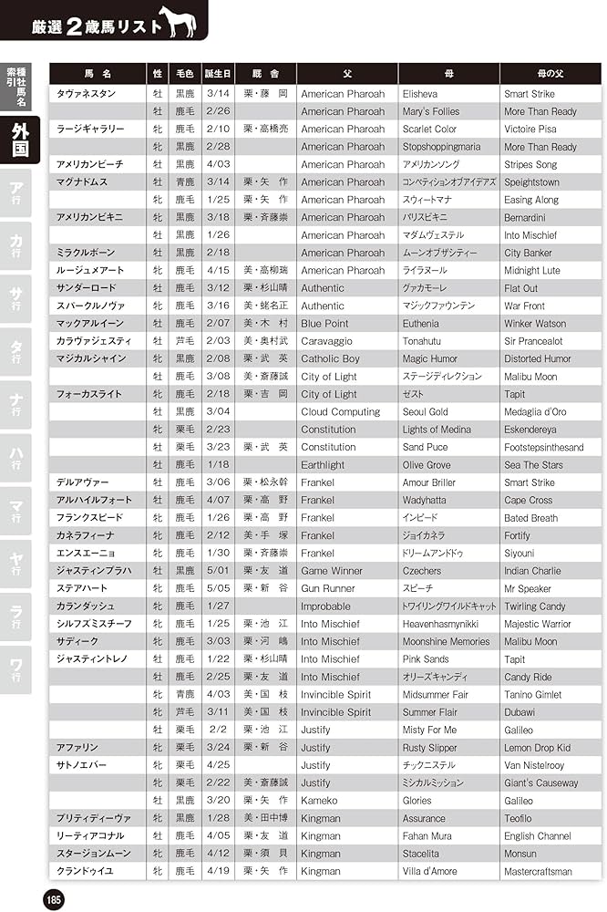 競馬王のPOG本 2024-2025 (GW MOOK 897) | 競馬王編集部 |本 | 通販