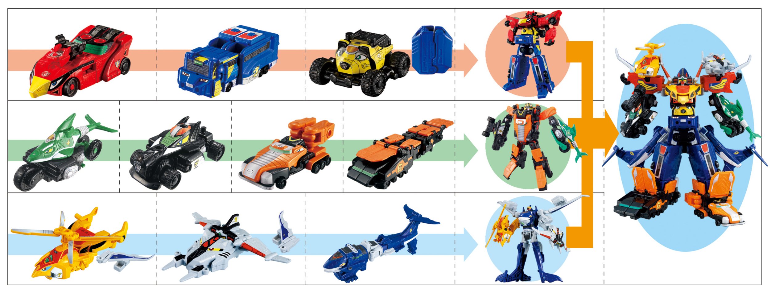 Amazon.co.jp: 炎神戦隊ゴーオンジャー ミニプラ炎神合体エンジンオー