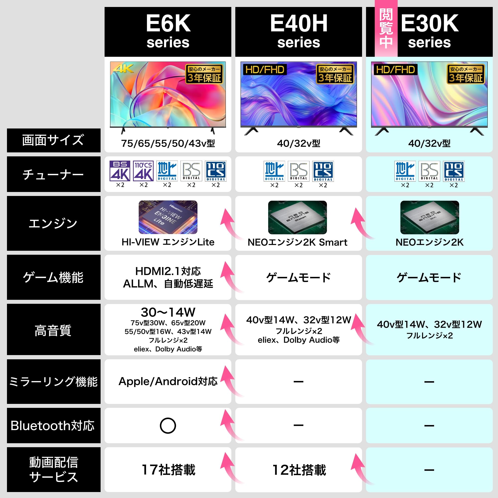 Amazon | ハイセンス 40V型 フルハイビジョン 液晶 テレビ 40E30K VA