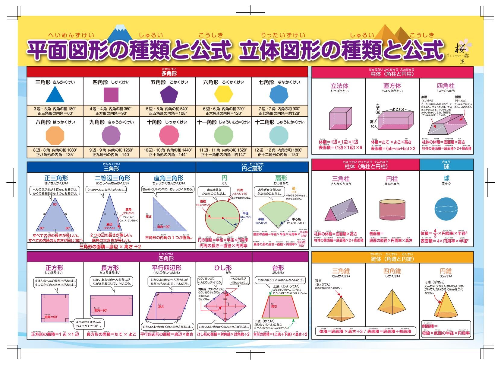 Amazon.co.jp: 桜弥生 お風呂ポスター5枚セッ単位の計算早見表平面図形