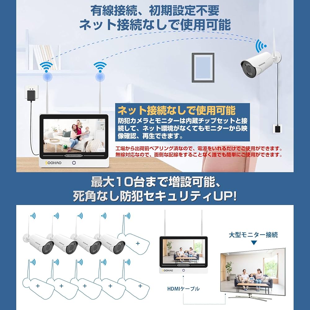 Amazon.co.jp: 【500万画素・4TB HDD内蔵・双方向の音声】SOOHAO