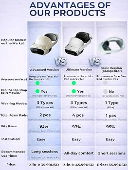 Amazon.co.jp: [Geekvr] Pico 4/4 Pro/4 Ultra/4 Enterprise対応 3点