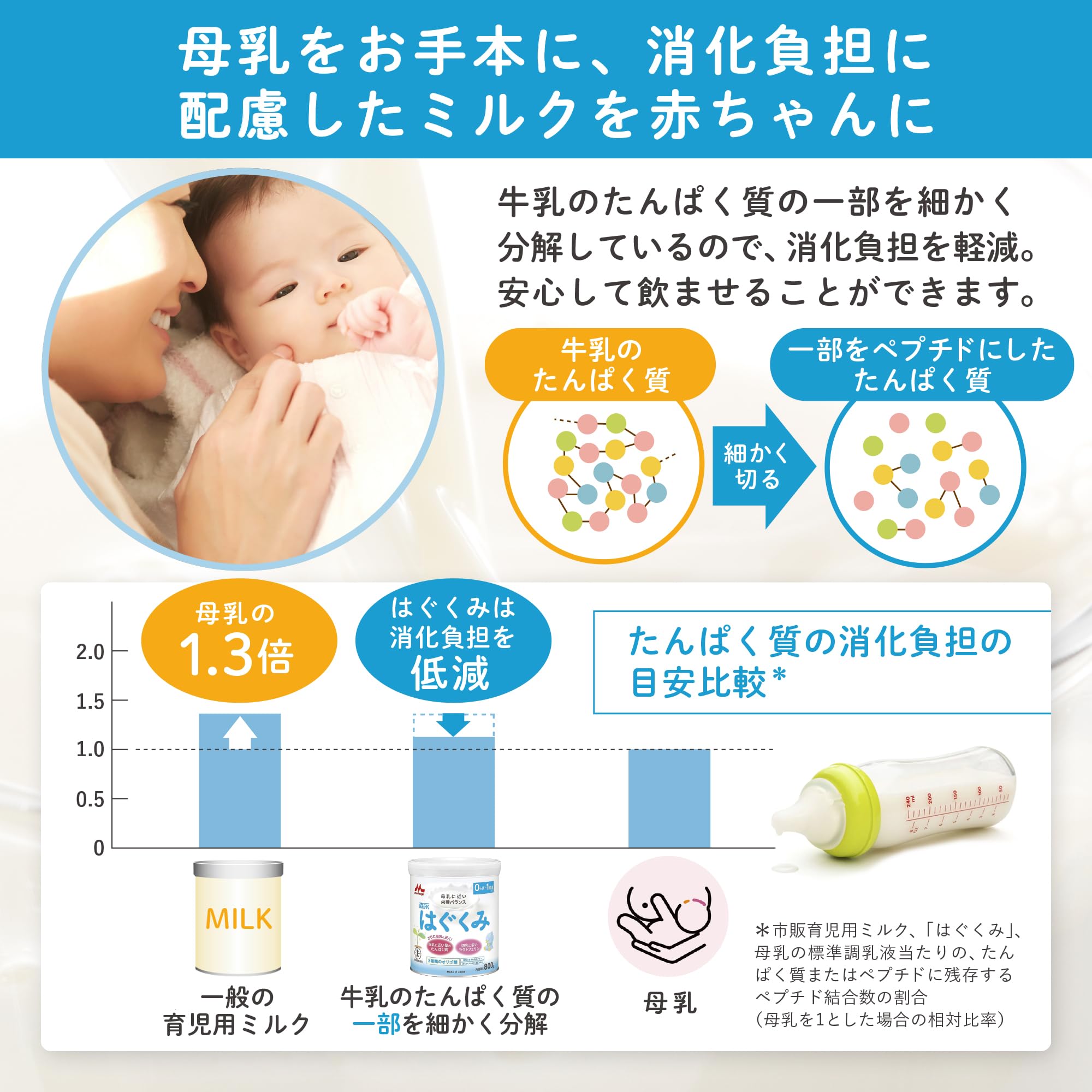 Amazon.co.jp: 【セット買い】森永 はぐくみ エコらくパック つめかえ