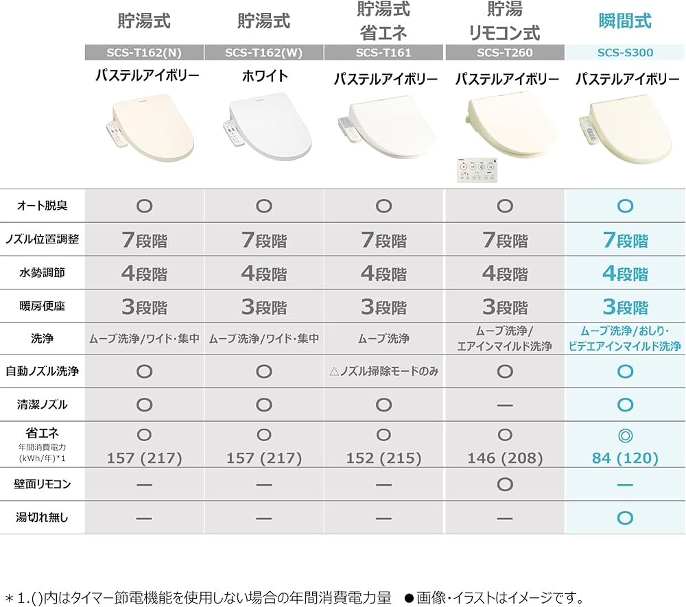 Amazon | TOSHIBA(東芝) 温水洗浄便座 温水便座クリーンウォッシュ